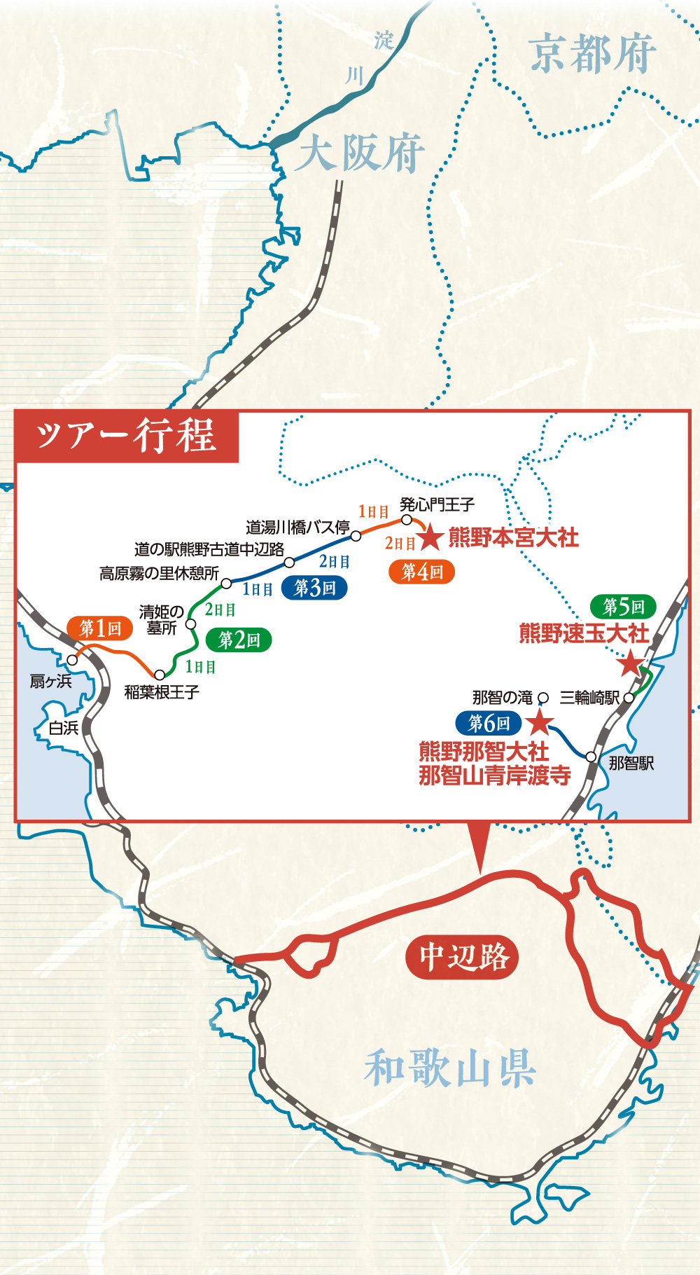 熊野詣 中辺路の工程